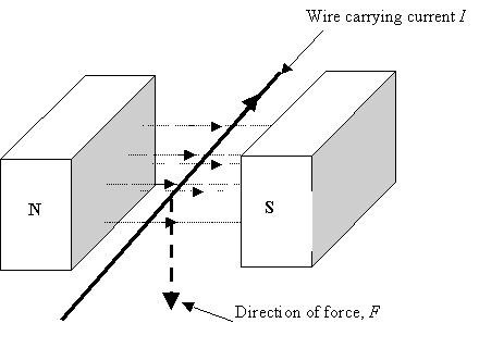 440x320 Electromagnetism