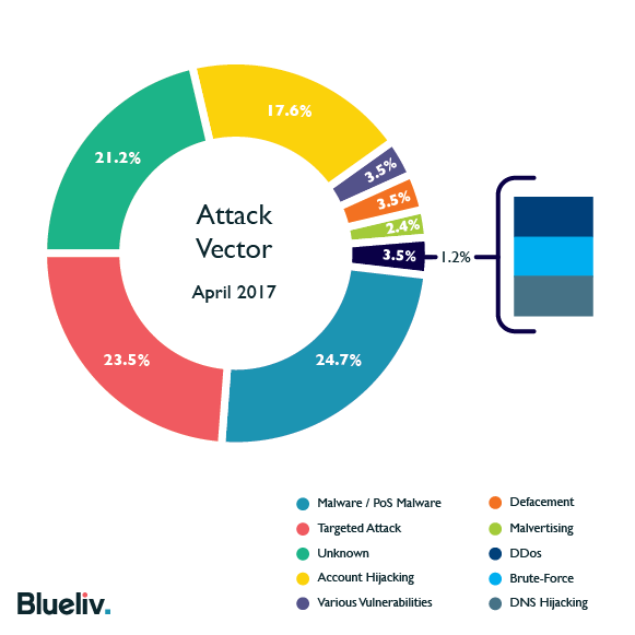 581x581 Targeted Malware Detection