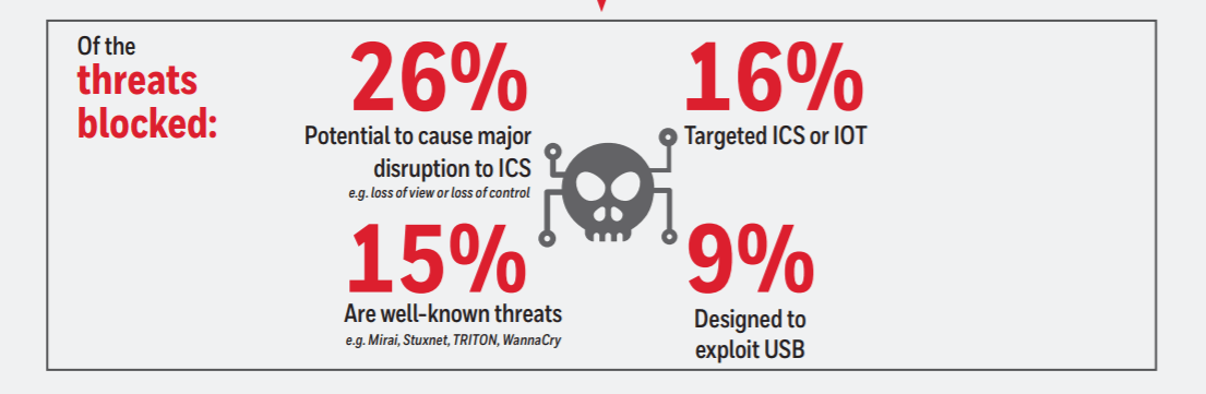 1105x361 Usb Drives Are Primary Vector For Destructive Threats