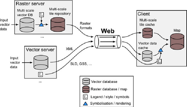 751x431 Typical Systems Architecture For Web Mapping Download Scientific