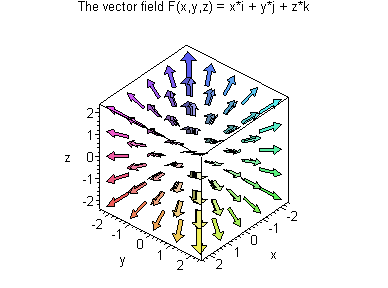 Math Labsmaple Vectorfields Html 388x288 Math Labsmaple Vectorfields Html