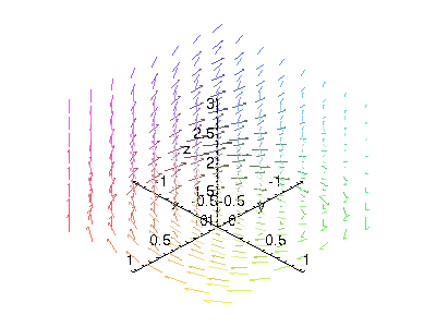 Vectorfields Html 400x300 Vectorfields Html