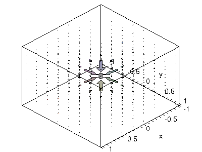 Vectorfields Html 400x300 Vectorfields Html