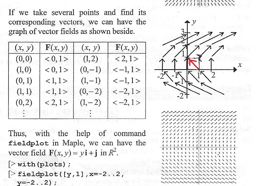 Vector Field 1039x742 Vector Field