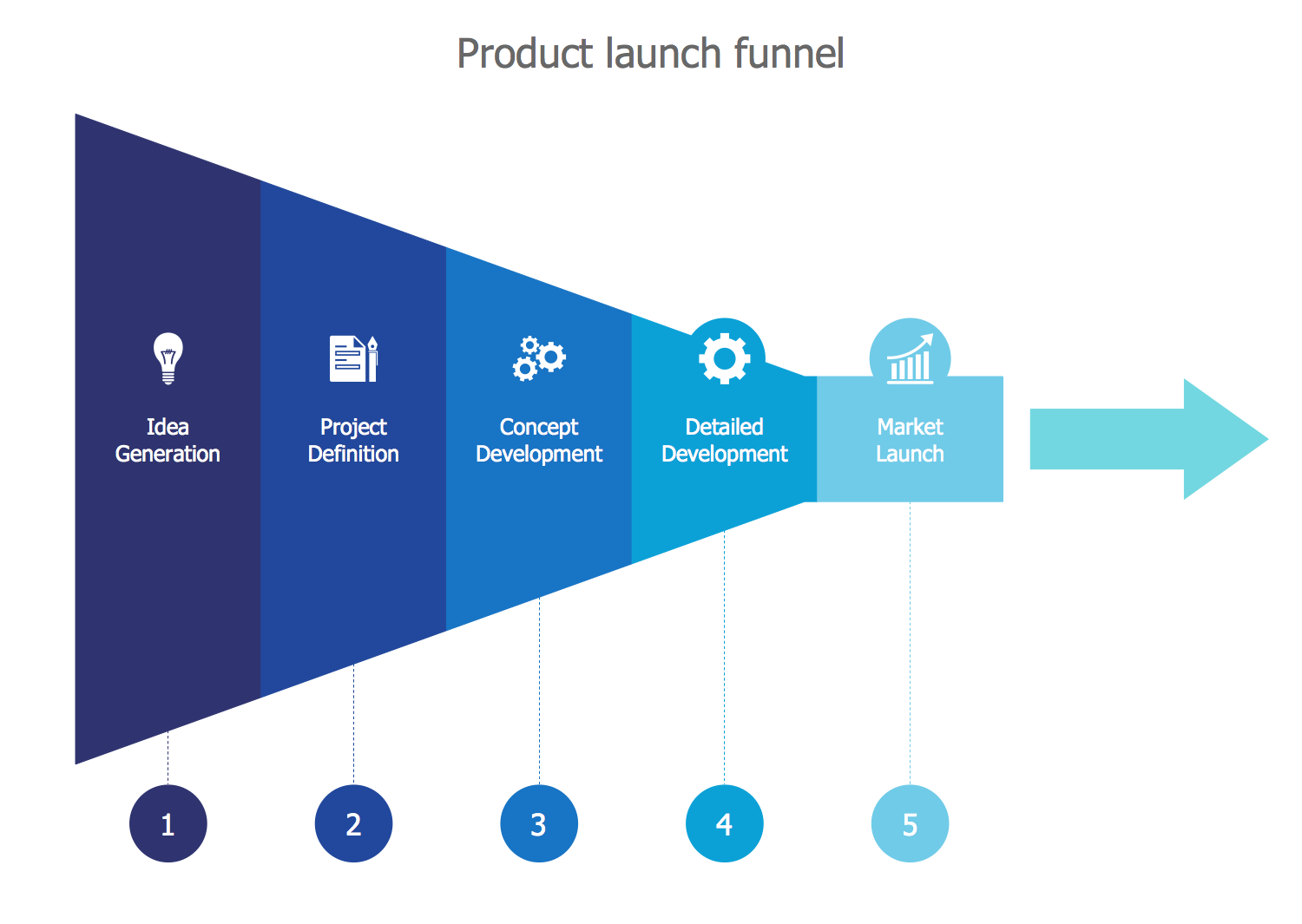 Launching new product. Лонч это в маркетинге. Product Funnel. Инфографика воронки. Лонч нового продукта.