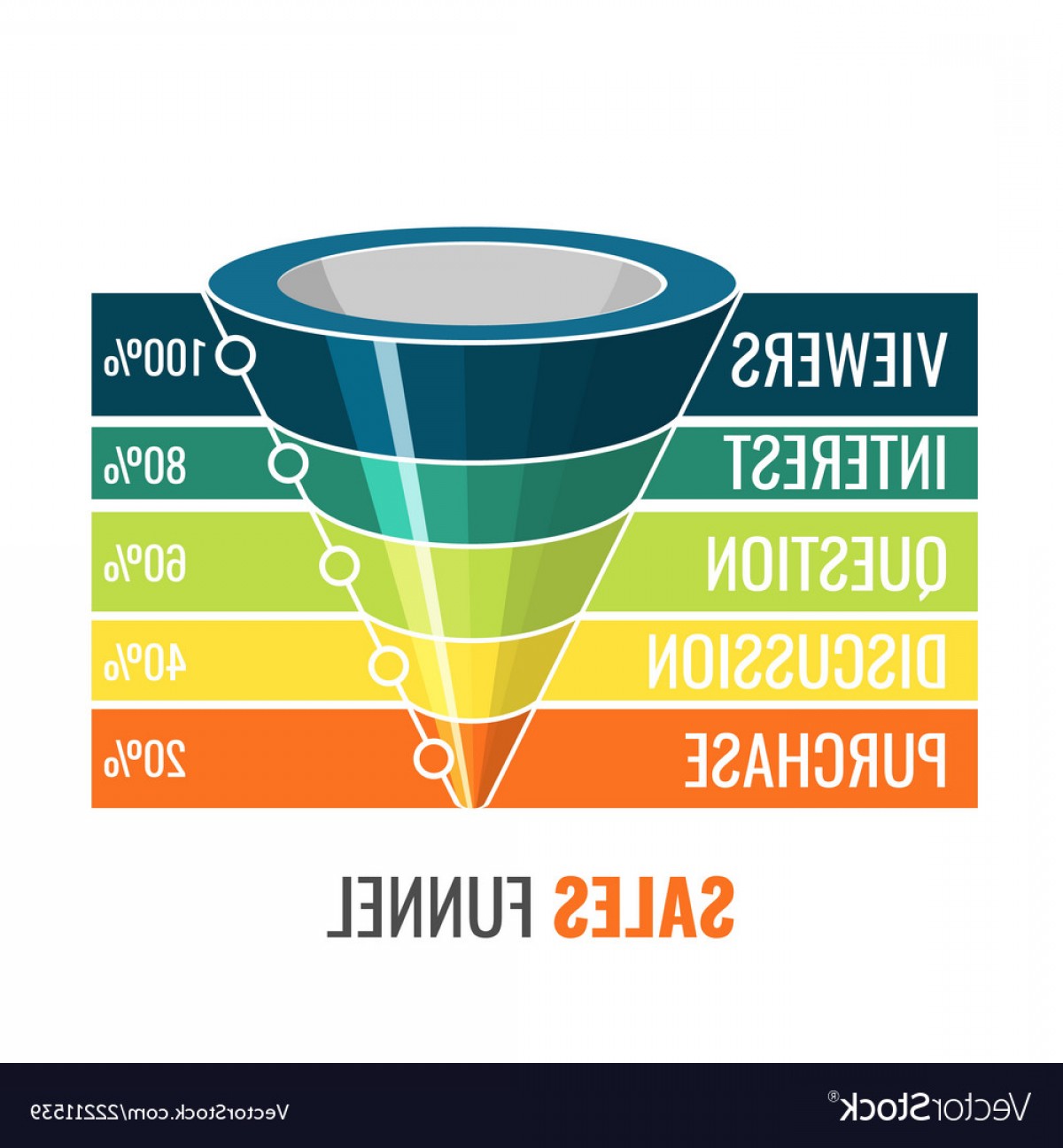 1200x1296 Sales Funnel For Marketing Digital D Infographic Vector Catchsplace
