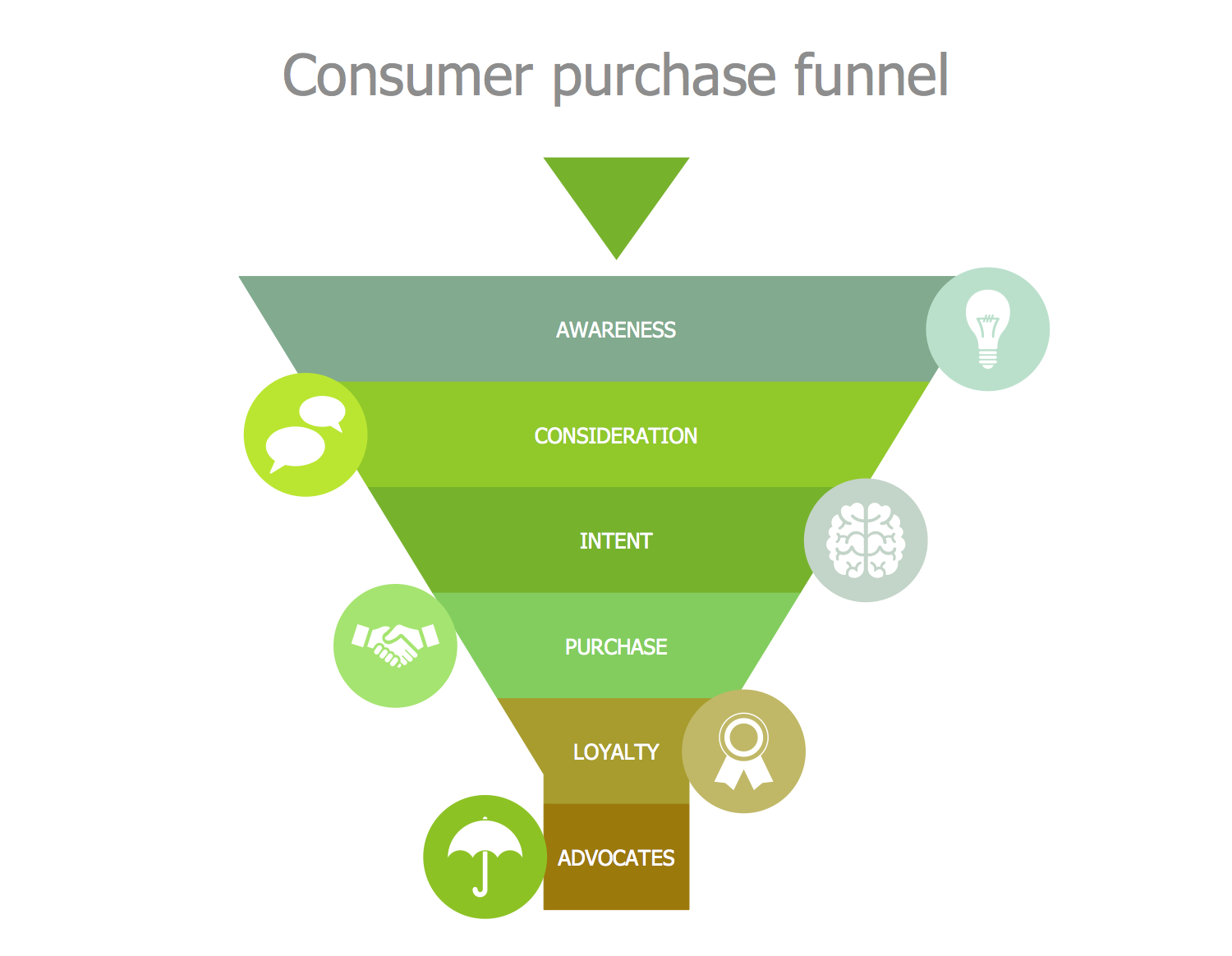 1500x1164 Consumer Purchase Funnel Marketing