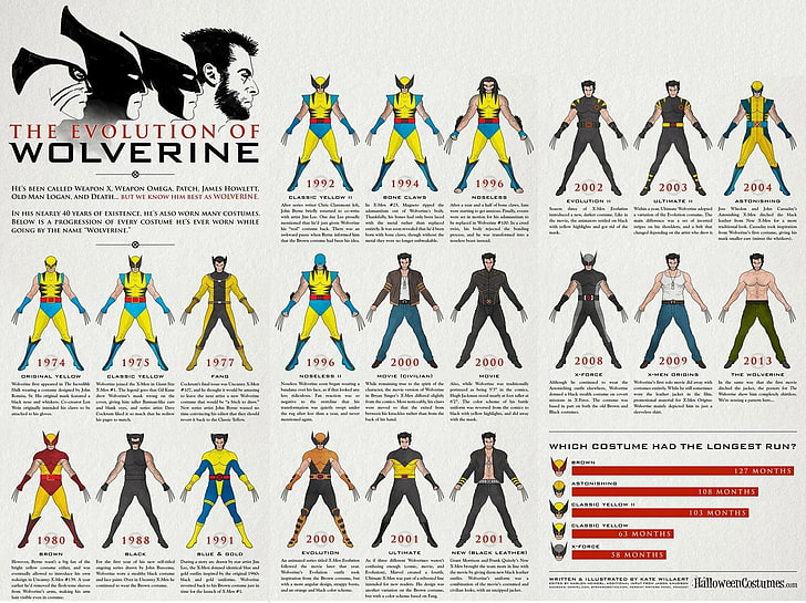 728x545 Hd Wallpaper The Evolution Of Wolverine Illustration, Marvel