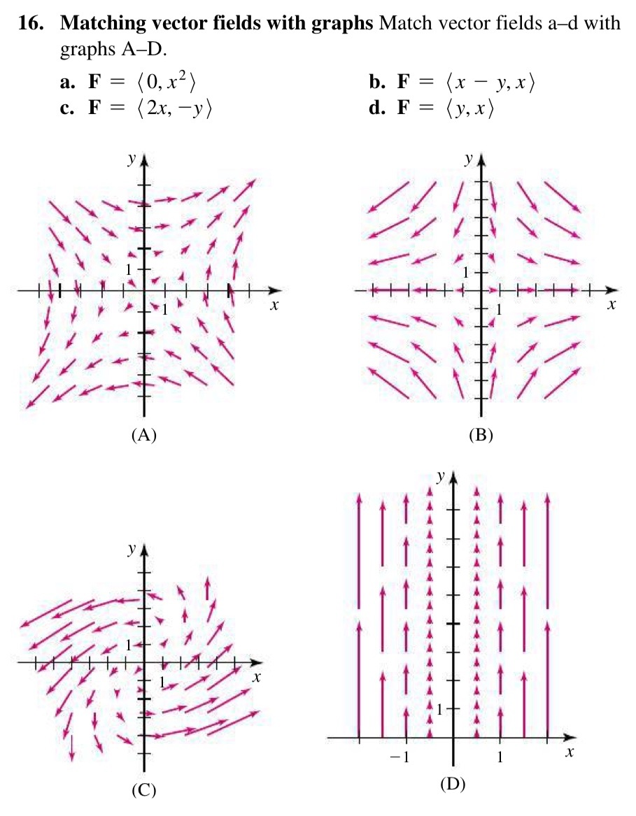 909x1167 Solved Matching Vector Fields With Graphs Match Vecto