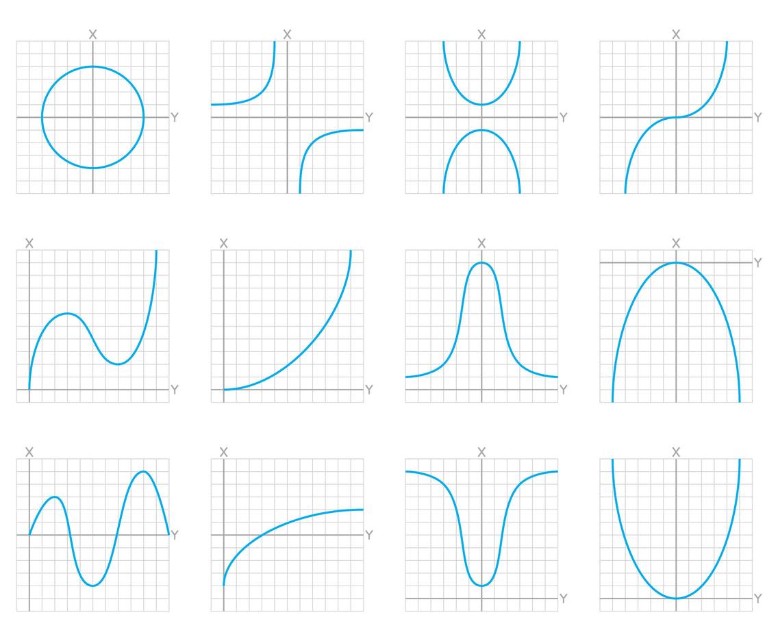 Math graphs. Математические графики. Математические графики арт. Красивые графики функций. Кривые в математике.