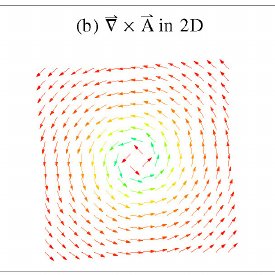 275x275 Mathematica Plotting Of The Curl Of Vector Potential
