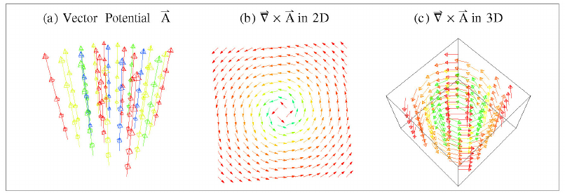 806x275 Mathematica Plotting Of The Curl Of Vector Potential