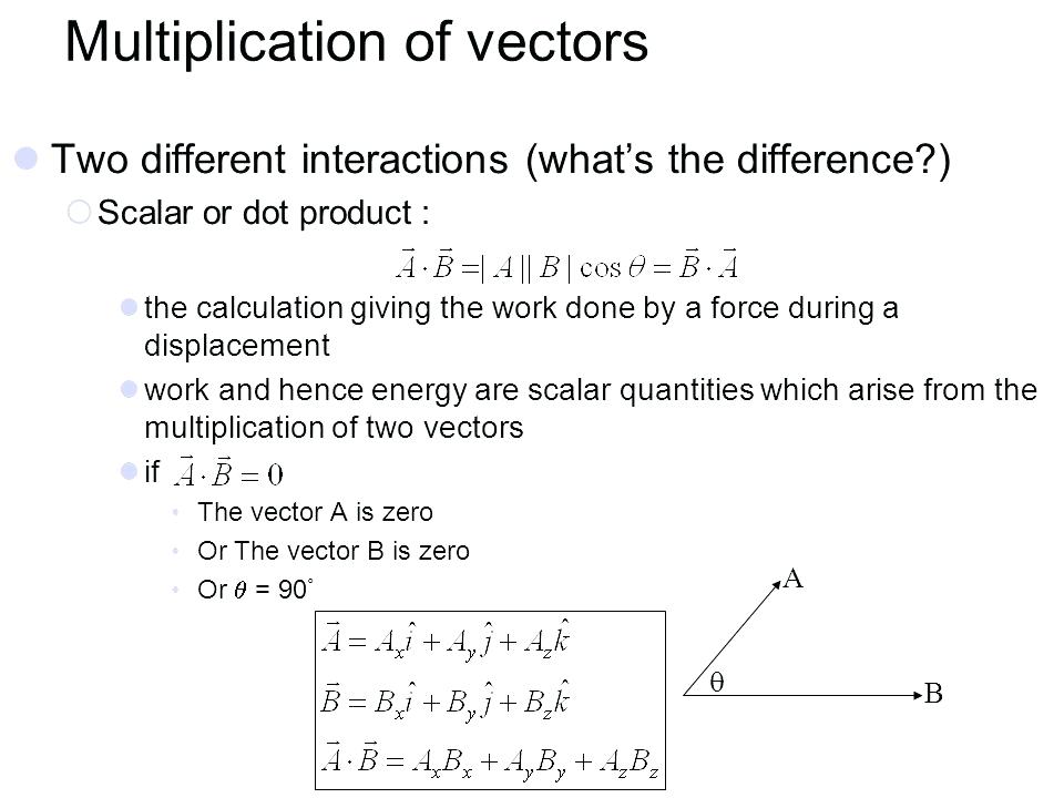 960x720 Vector Scalar Product Math Multiplication Of Vectors Mathematica