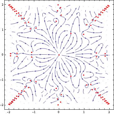 366x367 Find All Stationary Points For A Vector Field