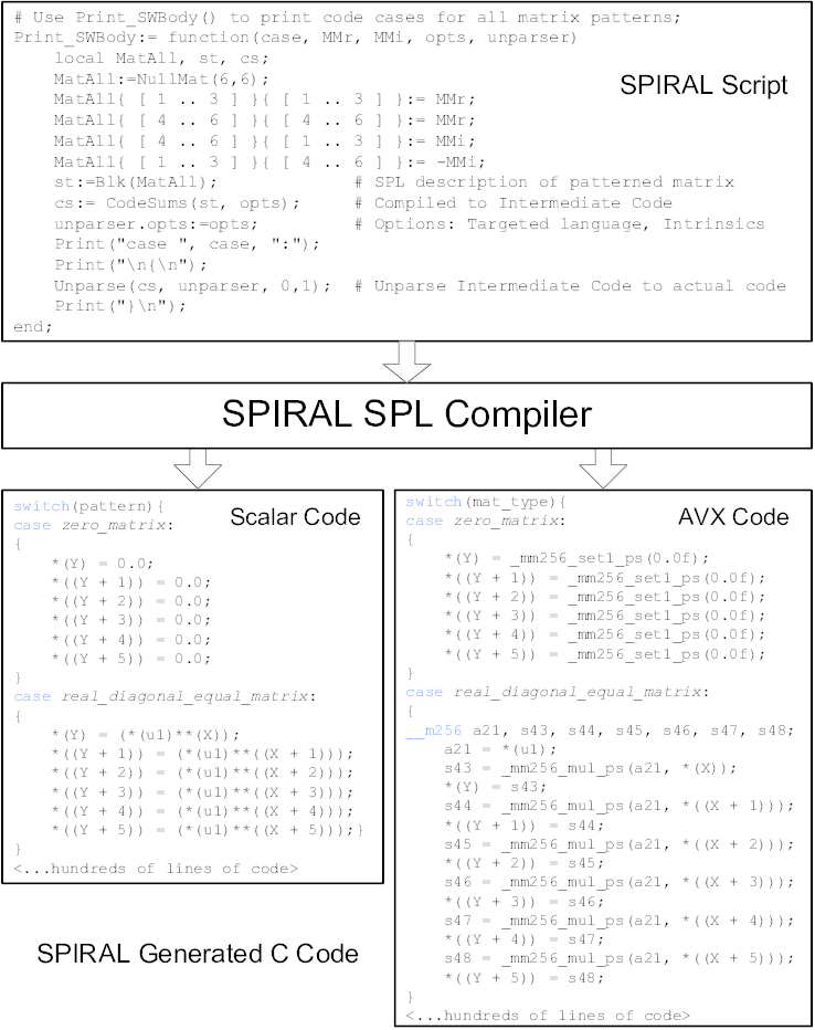 738x932 Pattern Matrix Vector Product Specification And Synthesized Code