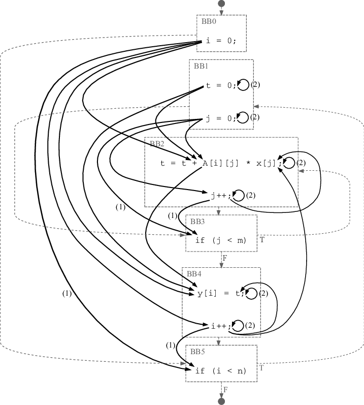 717x797 Source Code Of The Matrix Vector Multiplication Download