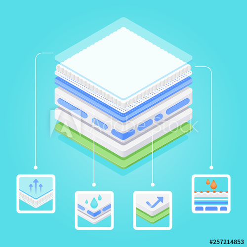 500x500 Absorbent Material Layers Baby Protection Diaper, Sanitary Skin