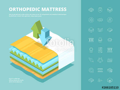 500x375 Mattress Orthopedic Comfortable Multilayered Close Up Mattress