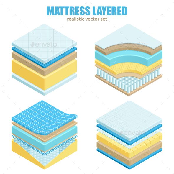 590x590 Orthopedic Set Of Different Bed Mattress Layers Material