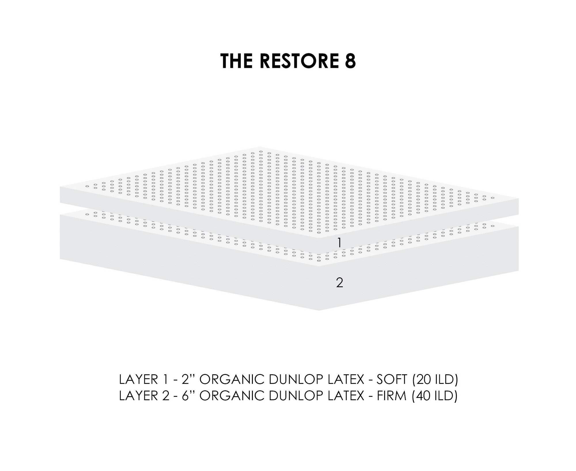 2000x1637 The Restore Latex Mattress L Majestic Sit Sleep