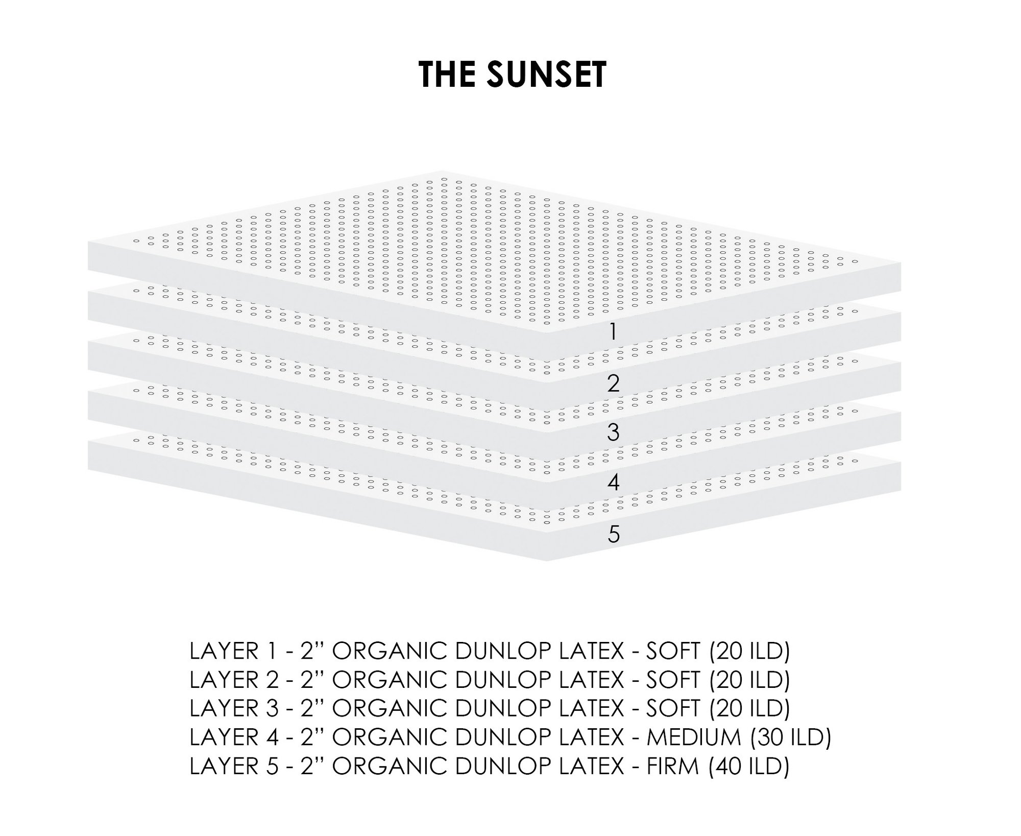 2000x1637 The Sunset Organic Mattress L Majestic Sit Sleep