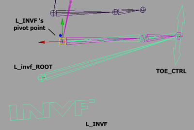400x267 Maya Improved Inverse Foot Rig Pixelsham