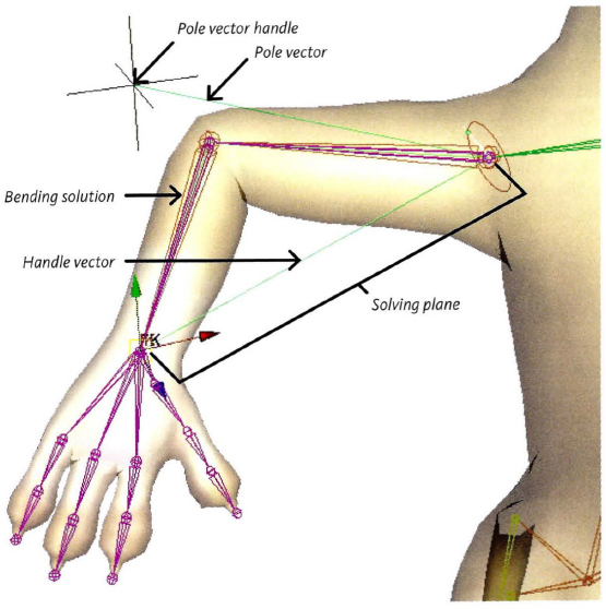 555x558 Rotate Plane Solver