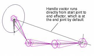 324x190 Ik Handles And Solvers