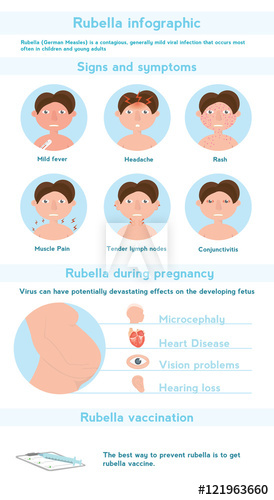 274x500 Rubella Infographics German Measles Signs, Symptoms