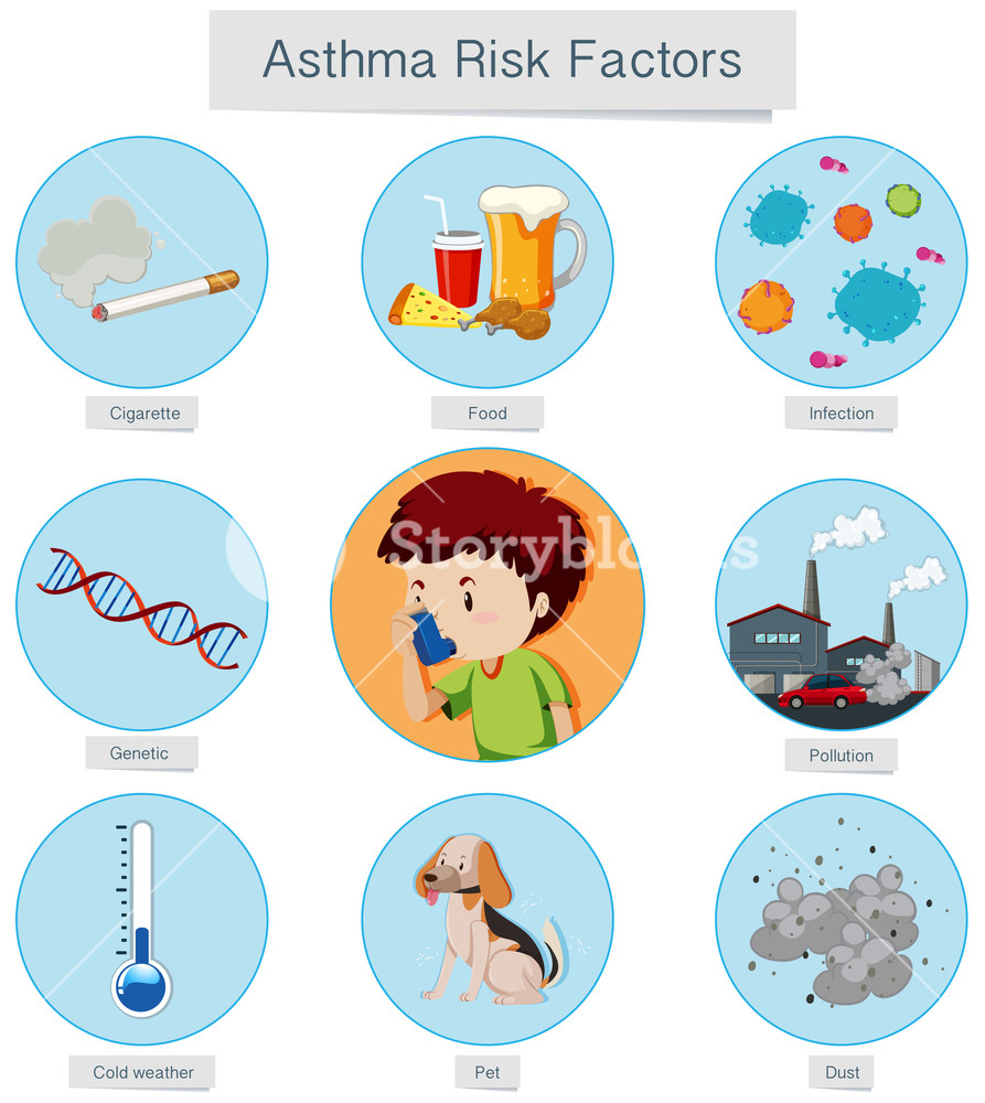 893x1000 Medical Vector Asthma Risk Factors Royalty Free Stock Image