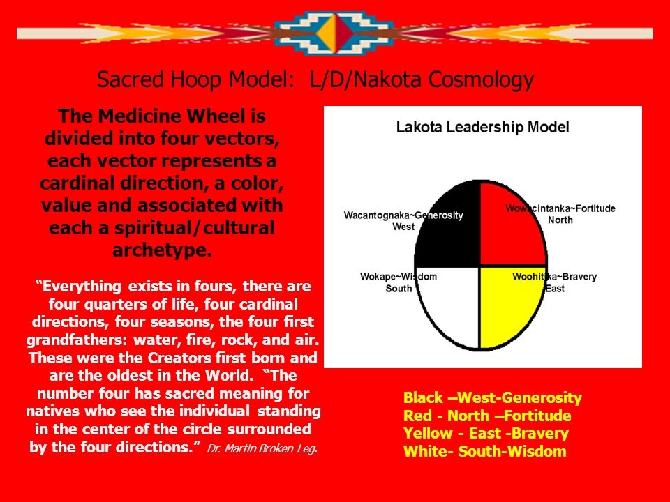 960x720 American Indian Recruitment And Retention In Higher Education Let