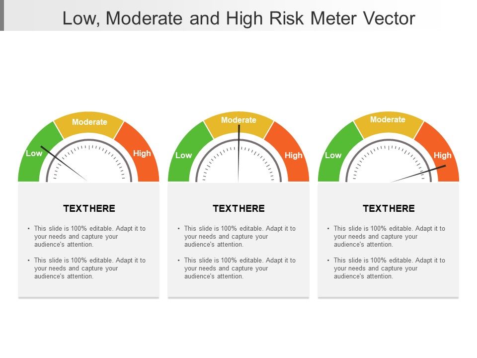 960x720 Low Moderate And High Risk Meter Vector Presentation Powerpoint