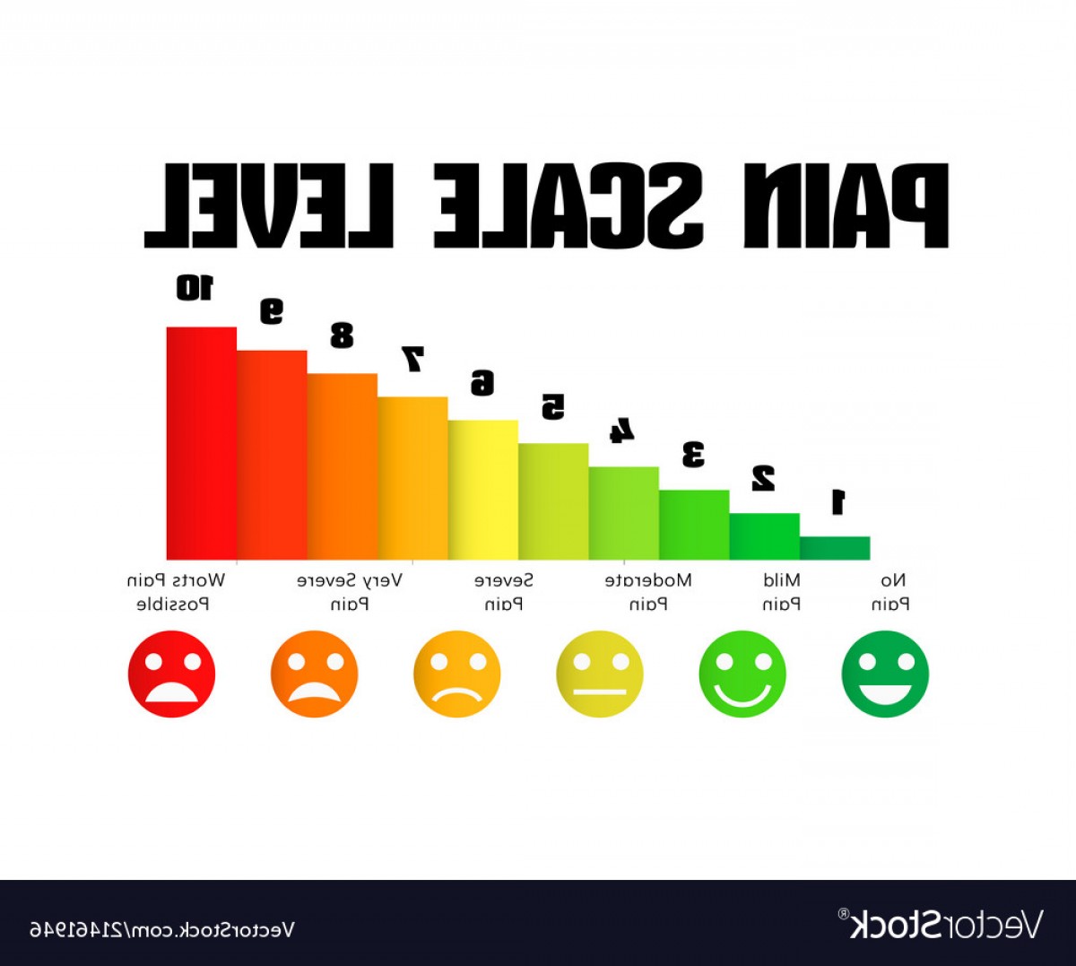 1200x1077 Pain Level Scale Chart Pain Meter Vector Hoodamathrun