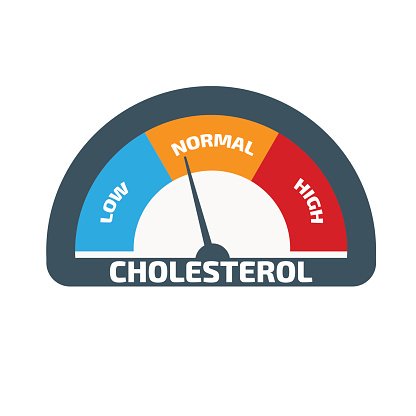 416x416 Cholesterol Meter Vector Premium Clipart