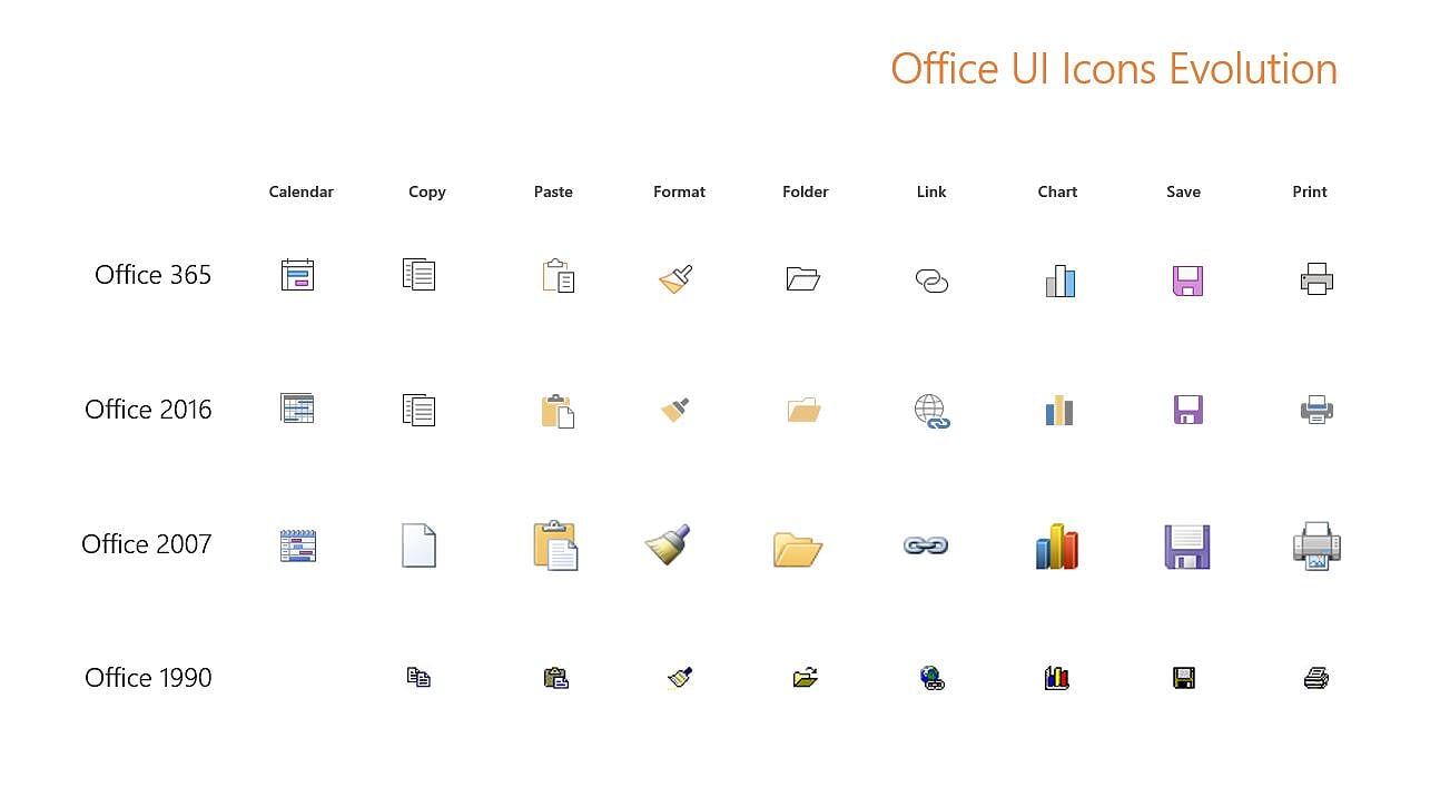 Microsoft Rebuilding The Office Interface To Align It Across Web 1294x707 Microsoft Rebuilding The Office Interface To Align It Across Web