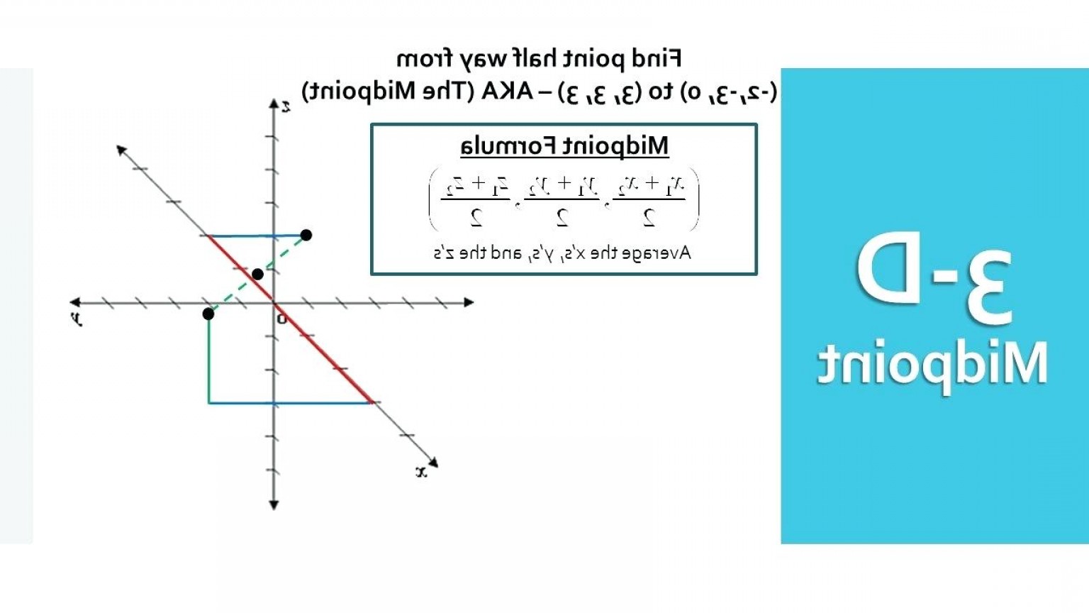 Find point. Find midpoint. Graph midpoint. Midpoint of vectors.