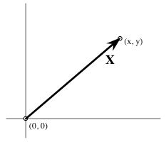 233x200 Midpoint Polygons Vector Notation