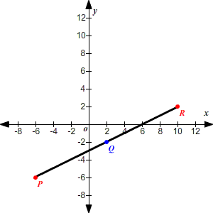 300x300 The Midpoint Formula