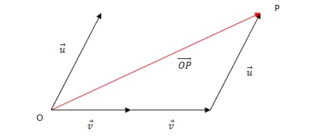 444x196 Coordinates Of A Point, Components Of A Vector And Midpoint