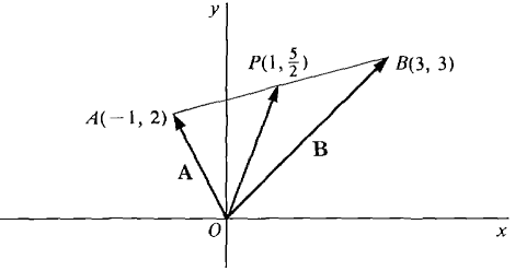 470x248 Elementary Calculus Example Finding The Midpoint Of A Line Segment