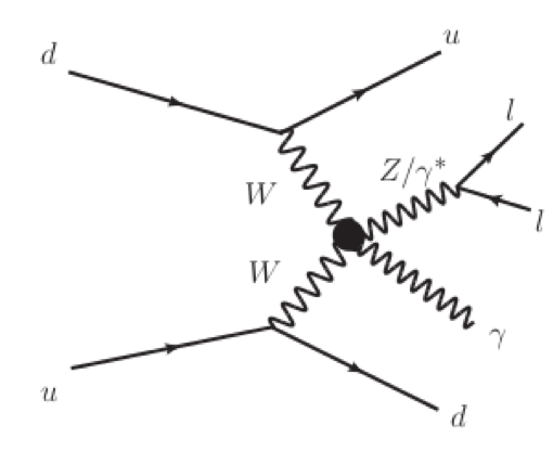 A Boson Boson Collider Hiding Inside Proton Proton Collisions 510x416 A Boson Boson Collider Hiding Inside Proton Proton Collisions