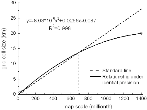 Relationship Between Soil Vector Unit Map Scales And Their Optimal 480x359 Relationship Between Soil Vector Unit Map Scales And Their Optimal