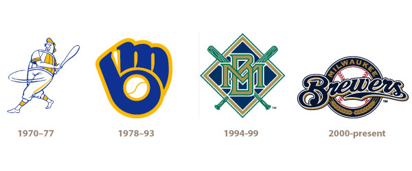 600x250 Milwaukee Brewers Logo Vector