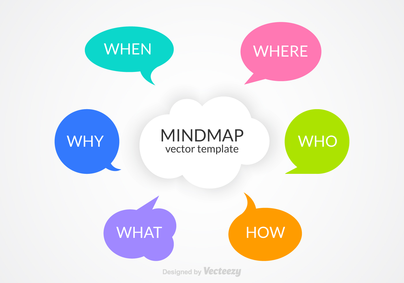 1400x980 Free Mindmap Vector Template Mind Map Stupendous Ideas Word