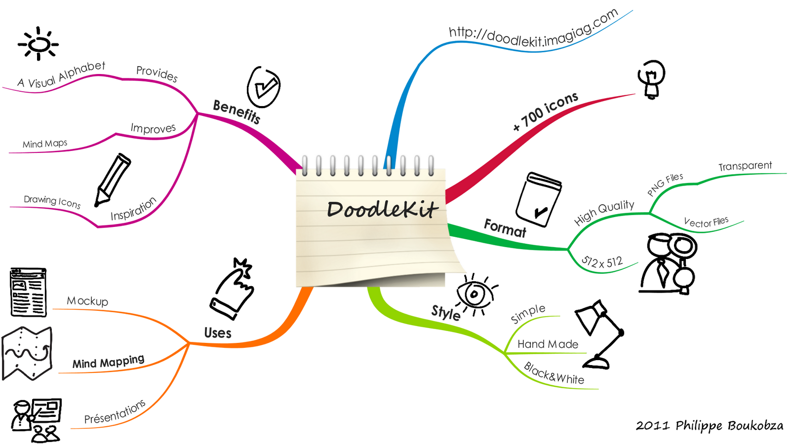 1600x900 Vector Doodlekit Hand Made Icons For Mind Mapping