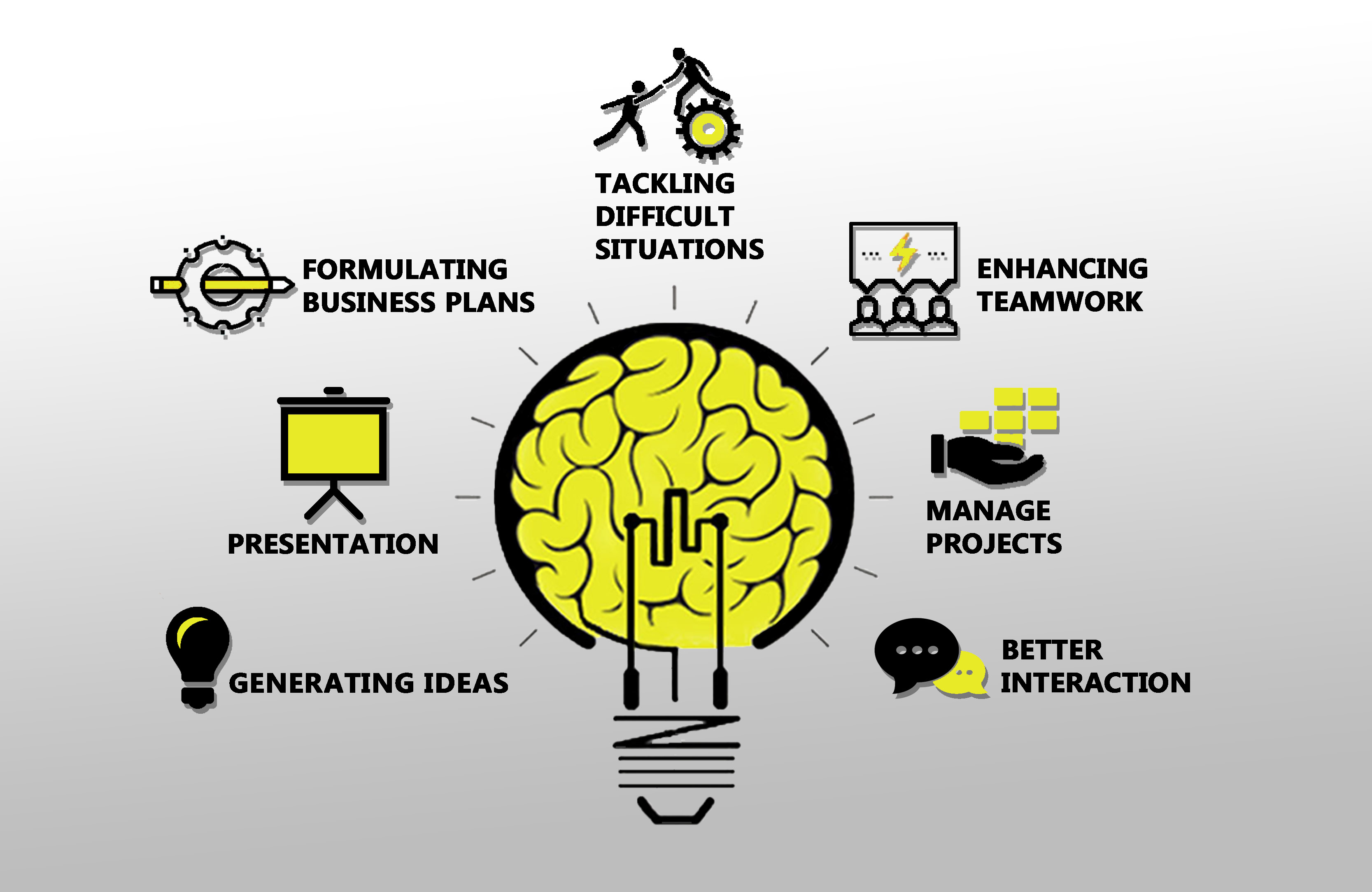 3333x2167 Mind Map Tool Archives