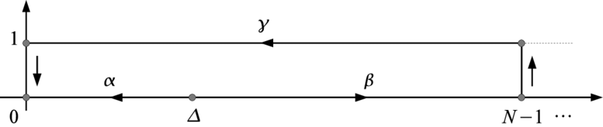 850x179 Outline Of The Discrete Vector Field G