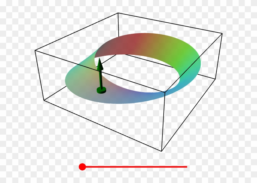 Mobius Strip Normal Vector, Hd Png Download 840x598 Mobius Strip Normal Vector, Hd Png Download