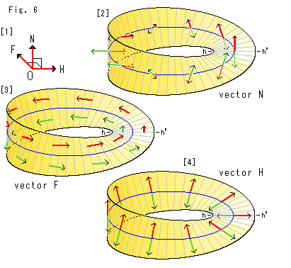 Mobius Strip 411x378 Mobius Strip