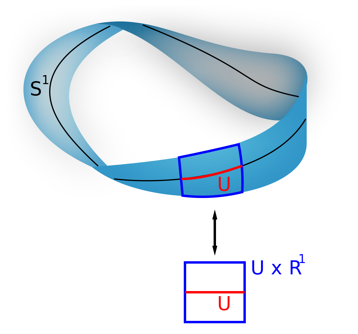 Mobius Strip Vector at Vectorified.com | Collection of Mobius Strip ...